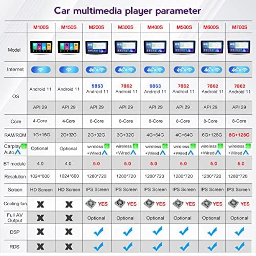 Auto radio FBKPHSS za Honda Elysion 2012-2015 Navigacija 2 DIN 9-inčni zaslon osjetljiv na dodir Android 11 Automatski informacije