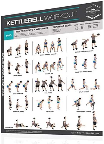 Laminirani poster iz serije produktivni fitness trening s kettlebellom